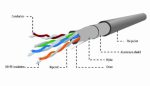 Model: FTP LAN kabl pun presekProizvodac: Gembird Cablexpert Kategorija: 5e
