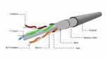 FTP oklopljeni LAN kablVisokokvalitetni CCA provodniciKategorija 6 cat.6 cat6LAN kabl sa upredenim parom (FTP) sa folijomMaterijal provodnika: 0